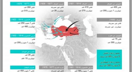 الموت والنفي”.. كتاب يوثق المجازر بحق المسلمين العثمانيين