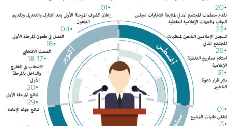 مصر : جدول زمني جديد للانتخابات البرلمانية