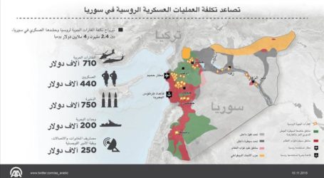روسيا تخرج تكلفة كبيرة في العمليات العسكرية في سوريا
