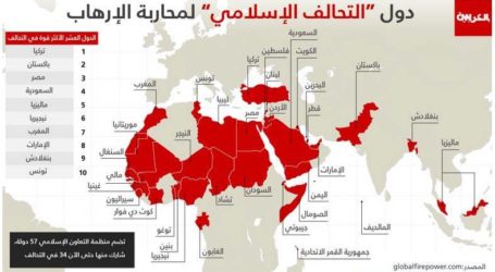 بالانفوجراف.. أقوى 10 دول في التحالف الإسلامي ضد الإرهاب