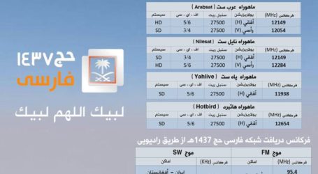 رغم غياب حجاج إيران.. السعودية تطلق قناة للحج بالفارسية