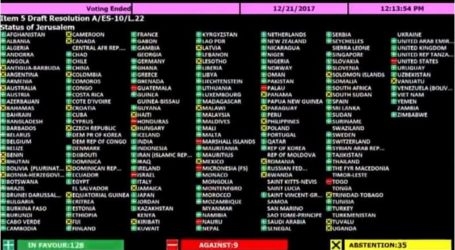 إندونيسيا، أغلبية الأمم المتحدة ترفض قرار الولايات المتحدة بشأن القدس