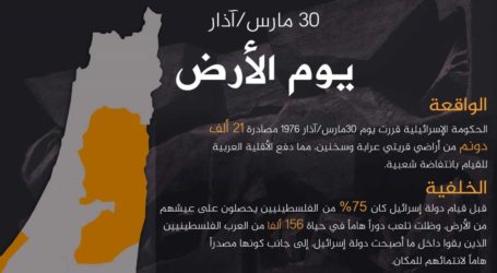 رام الله…القوى الوطنية تدعو لأوسع مشاركة في “يوم الأرض الفلسطيني”
